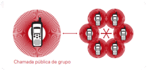 dtr720 chamada em grupo