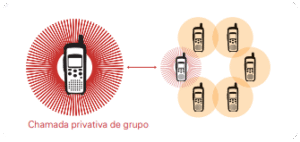 dtr720 chamada privativa